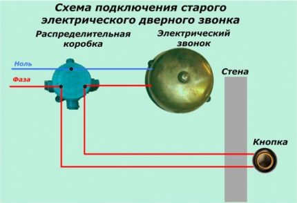 Schema de conectare a modelului electromecanic