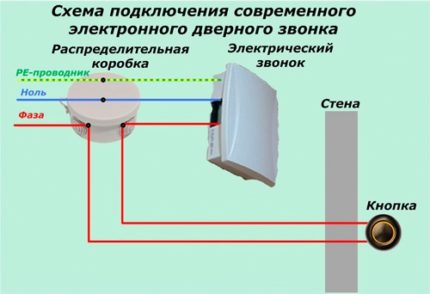 Schema de conectare a modelului electronic