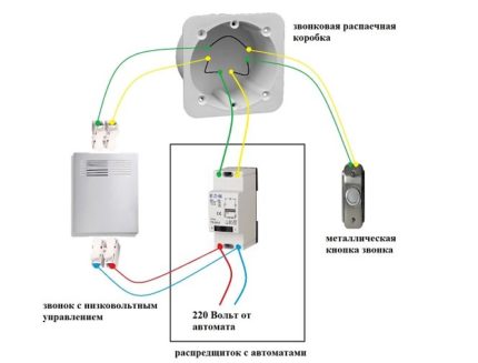 Diagrama apelurilor transformatorului